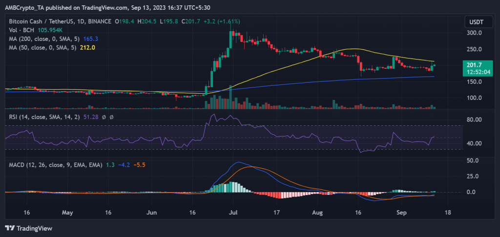Bitcoin ETF: Institutions rush in as new filings ignite frenzy