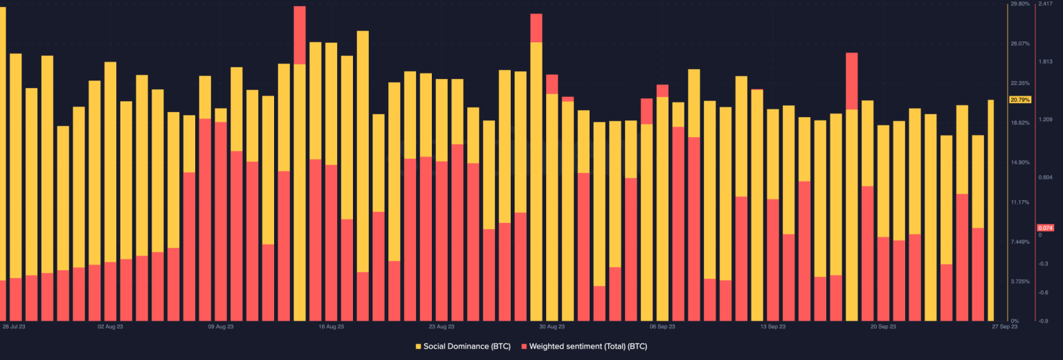 U.S. Congress and SEC put “Bitcoin on the spot” over ETFs- How?