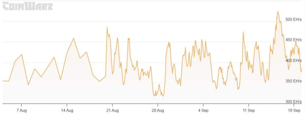 Will miners’ confidence in Bitcoin finally pay off?