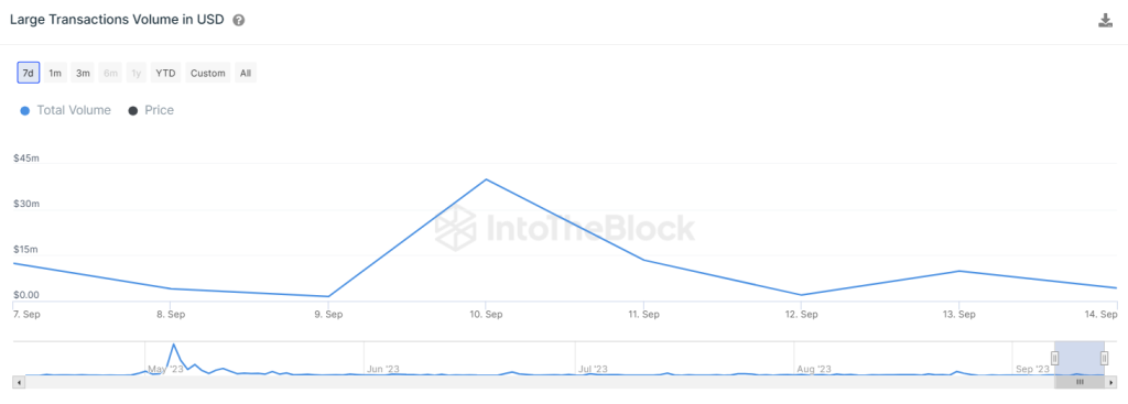 Market Reversal Failed To Excite Pepe Coin Buyers! Here’s The Next Level For PEPE Price