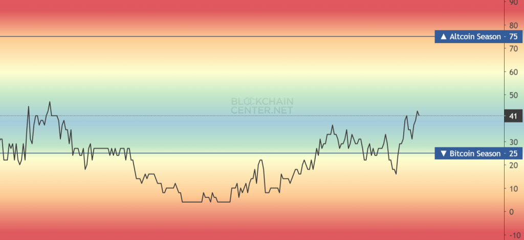 Top Altcoins To Watch Next Week: Worldcoin (WLD), Polygon (MATIC) And Solana (SOL) May Steal The Show