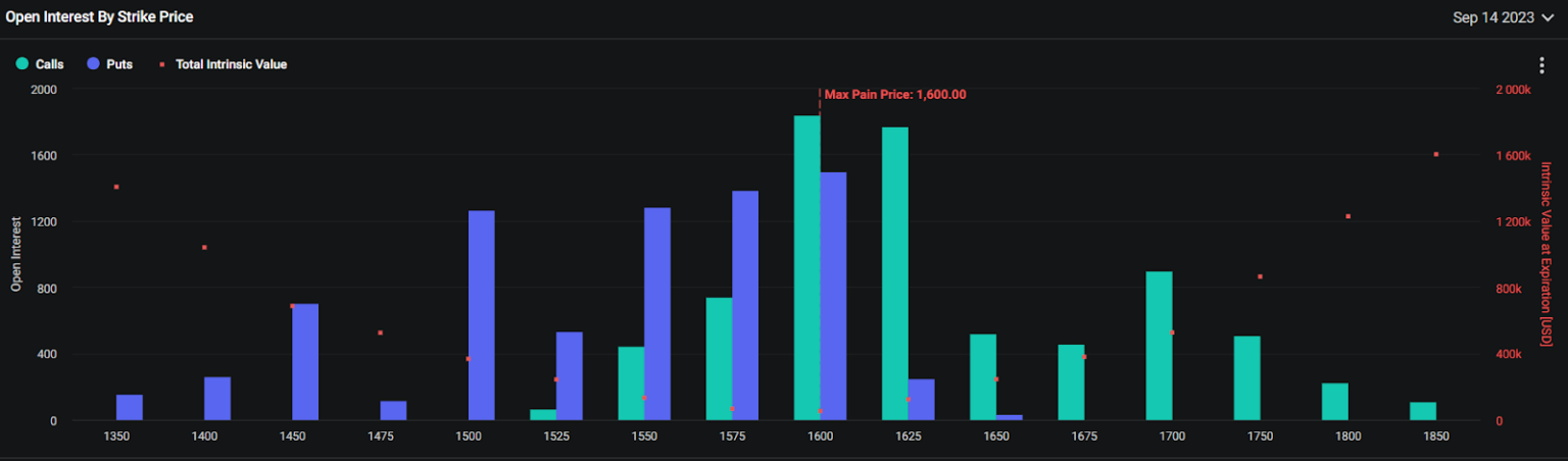 Why Staying Above $1,600 Is A Bullish Indicator For Ethereum: Here’s The Next Resistance For ETH Price