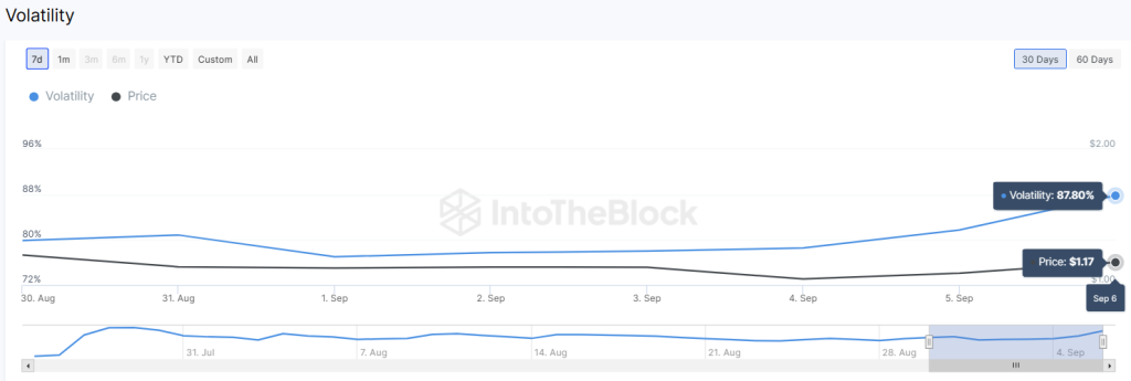 Mega Surge on the Horizon?