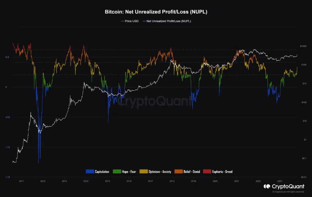 Is the Bitcoin bull market finally here?