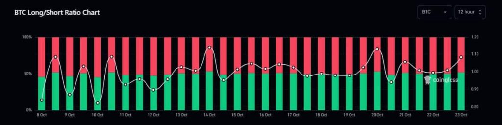 As Bitcoin leaps above $30k, bulls eye big gains
