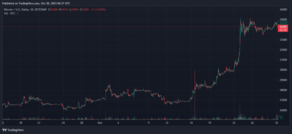 Bitcoin’s price has finally stabilized, this CEO believes