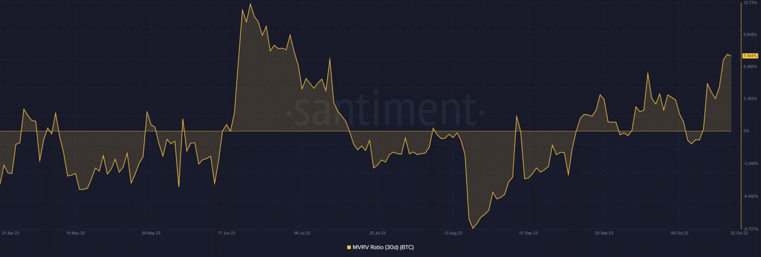 Bitcoin: Will the Lightning Network’s woes undo BTC’s rally?