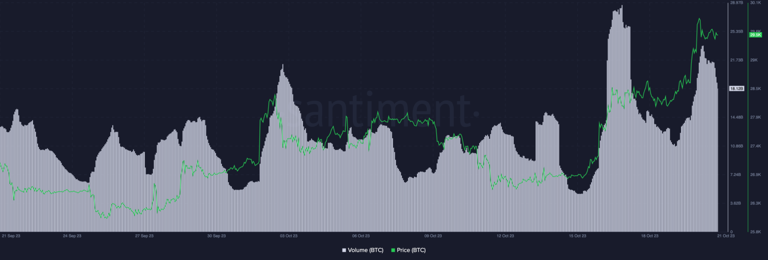 Bitcoin: Volatility may be incoming thanks to a hike in this metric