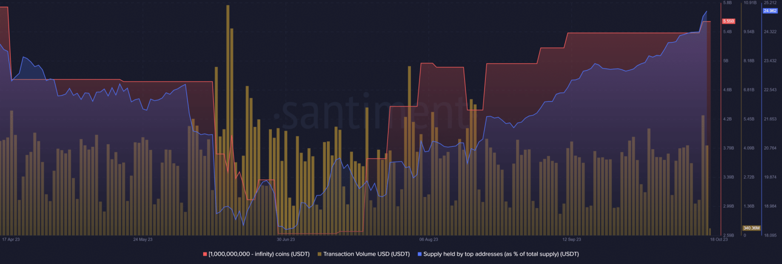 Bitcoin’s ETF rumor impacts USDT in this manner