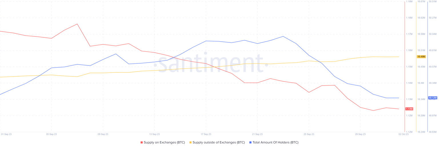 Charting Bitcoin and Ethereum’s path in the new bull market