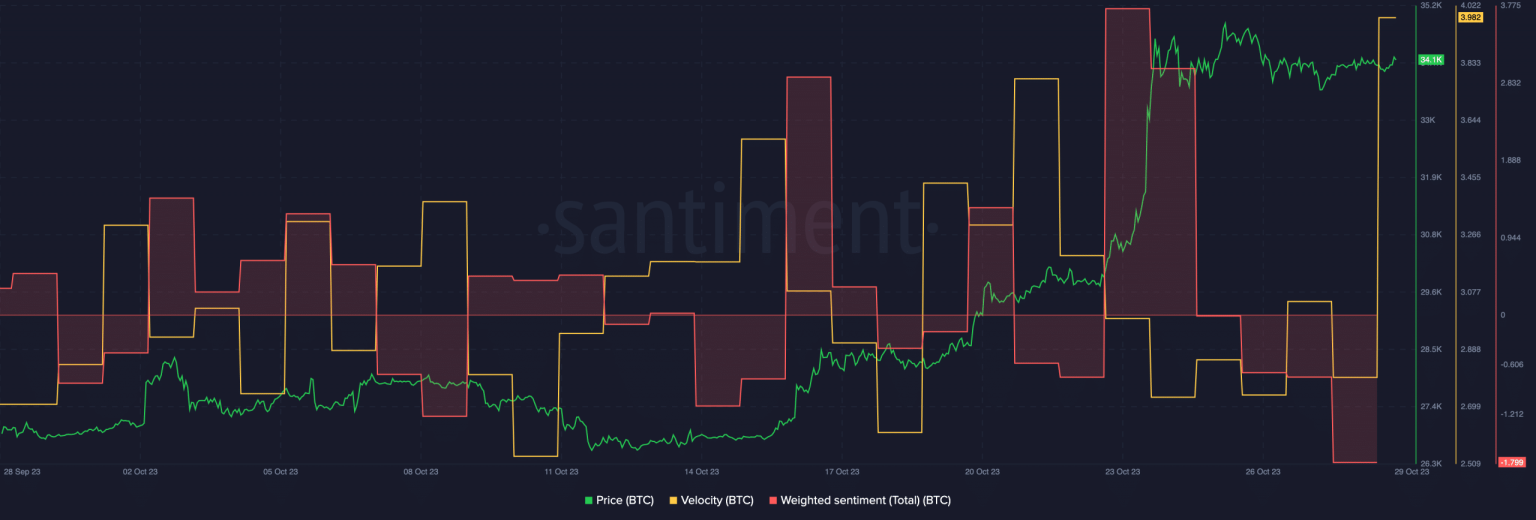 Is Bitcoin the new gold? What the data suggests