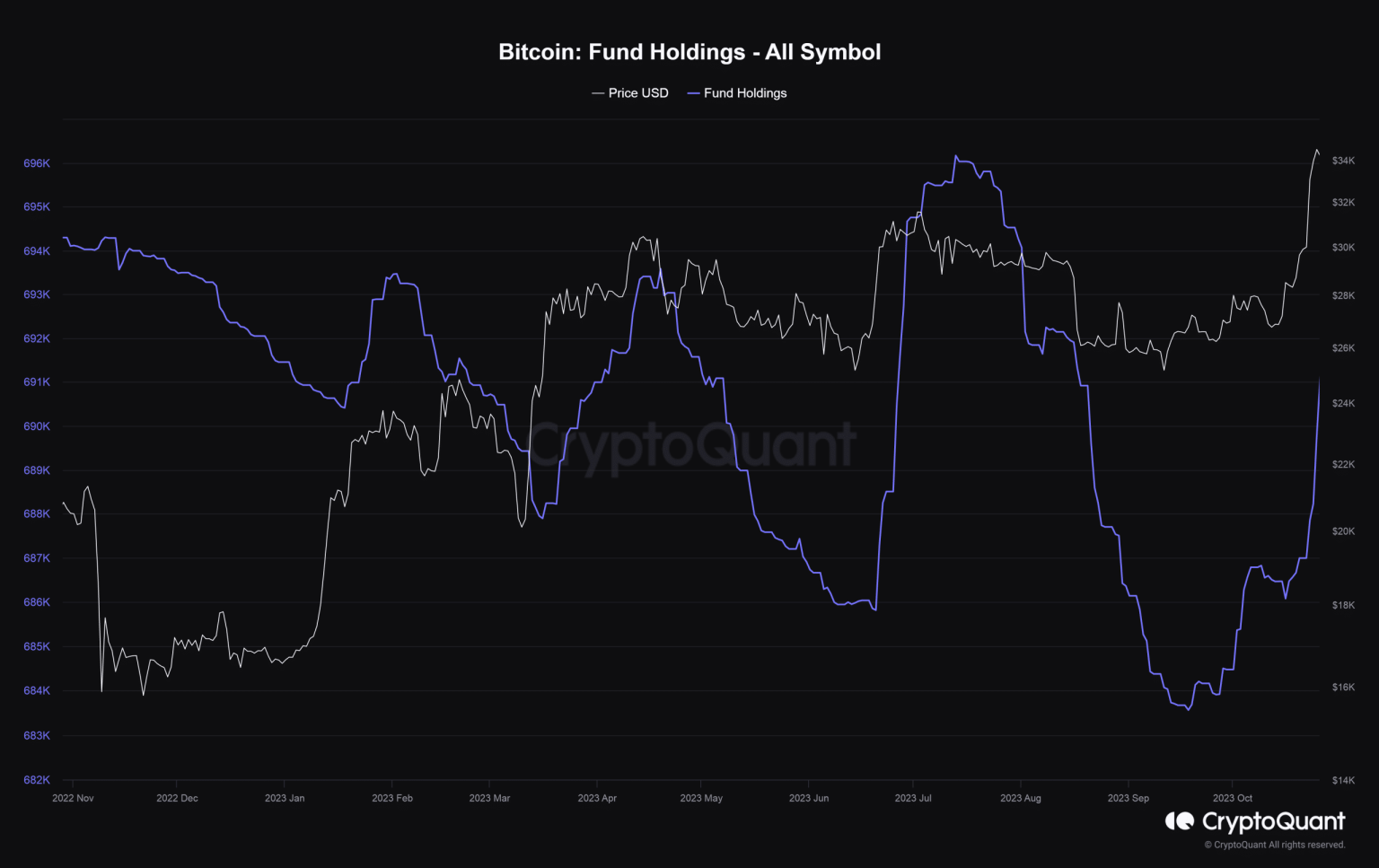 Bitcoin: Rising spot ETF frenzy affects these areas