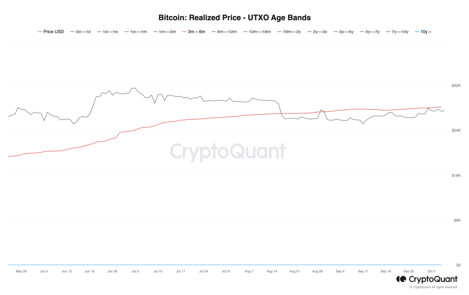 Bitcoin briefly touches $28,000 again, but can it rally past?
