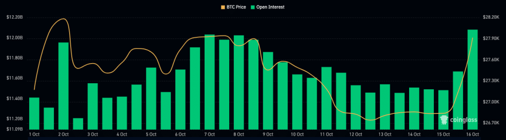 Bitcoin’s hike brings shorts nothing but pain: What now?