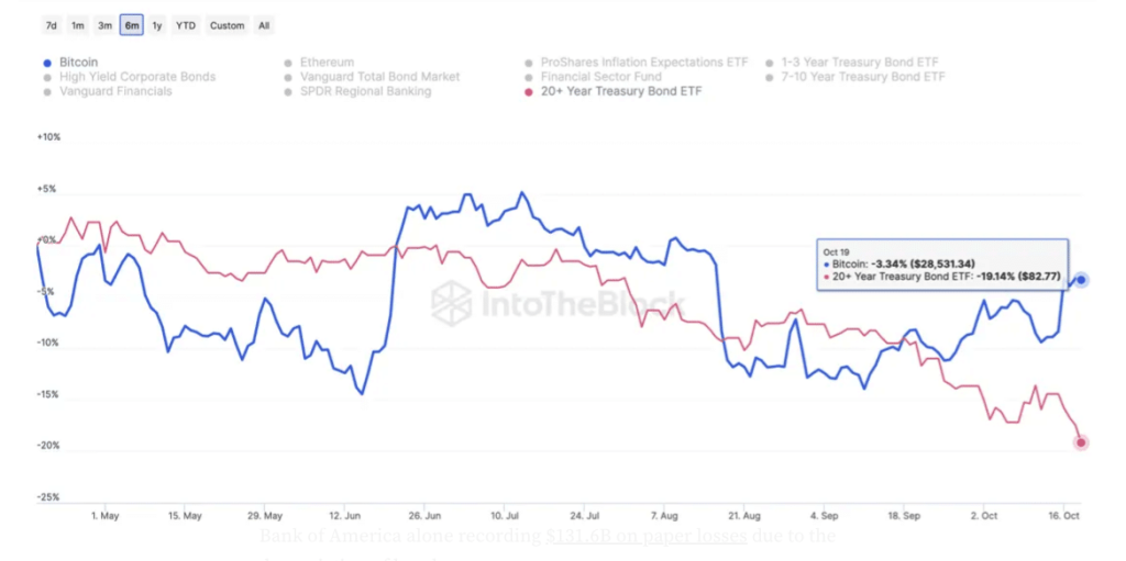Here’s why Bitcoin is becoming an option for Wall Street veterans