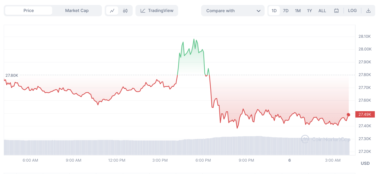 BlackRock & Barclays First to Tap JPMorgan Blockchain for Collateral Settlements
