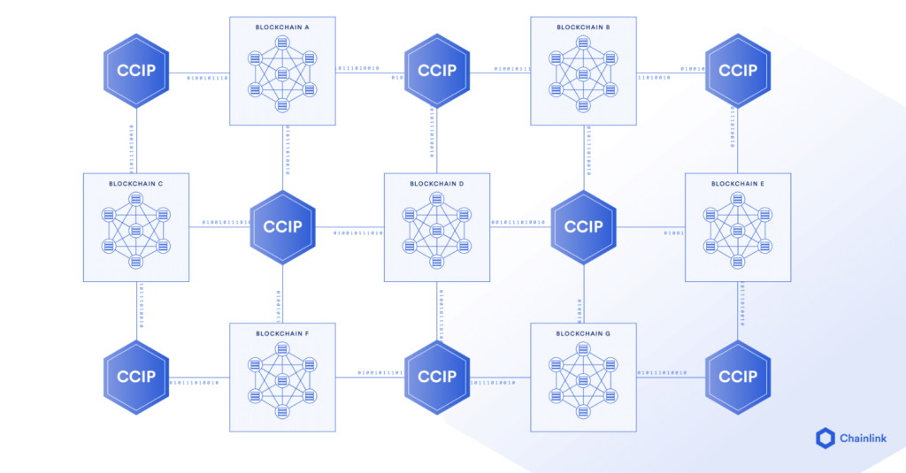 Transforming the Digital Landscape with Blockchain