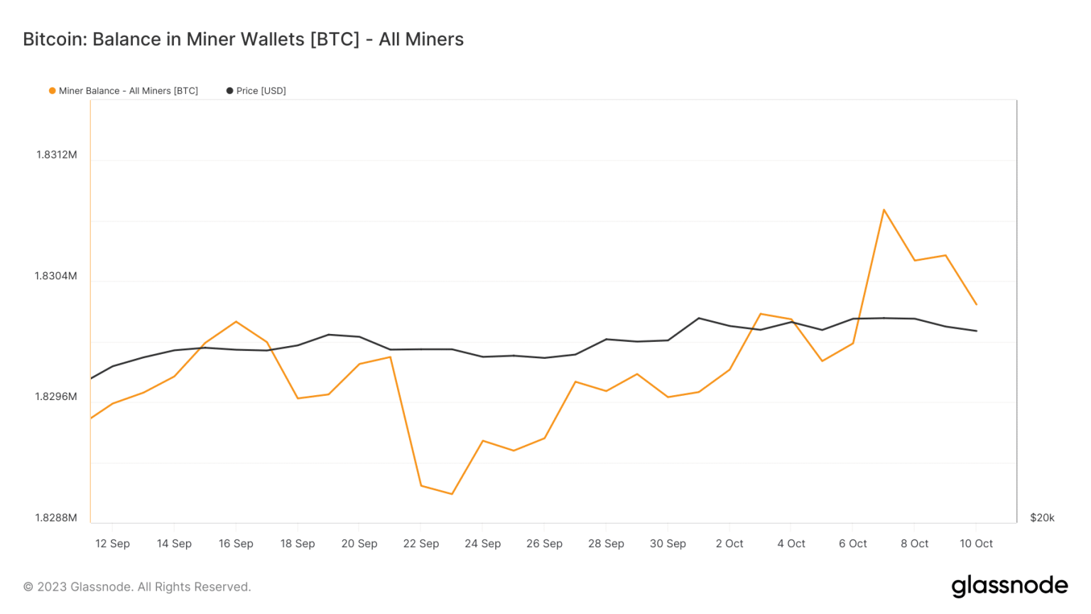 This is how Bitcoin must perform to sustain its mining industry