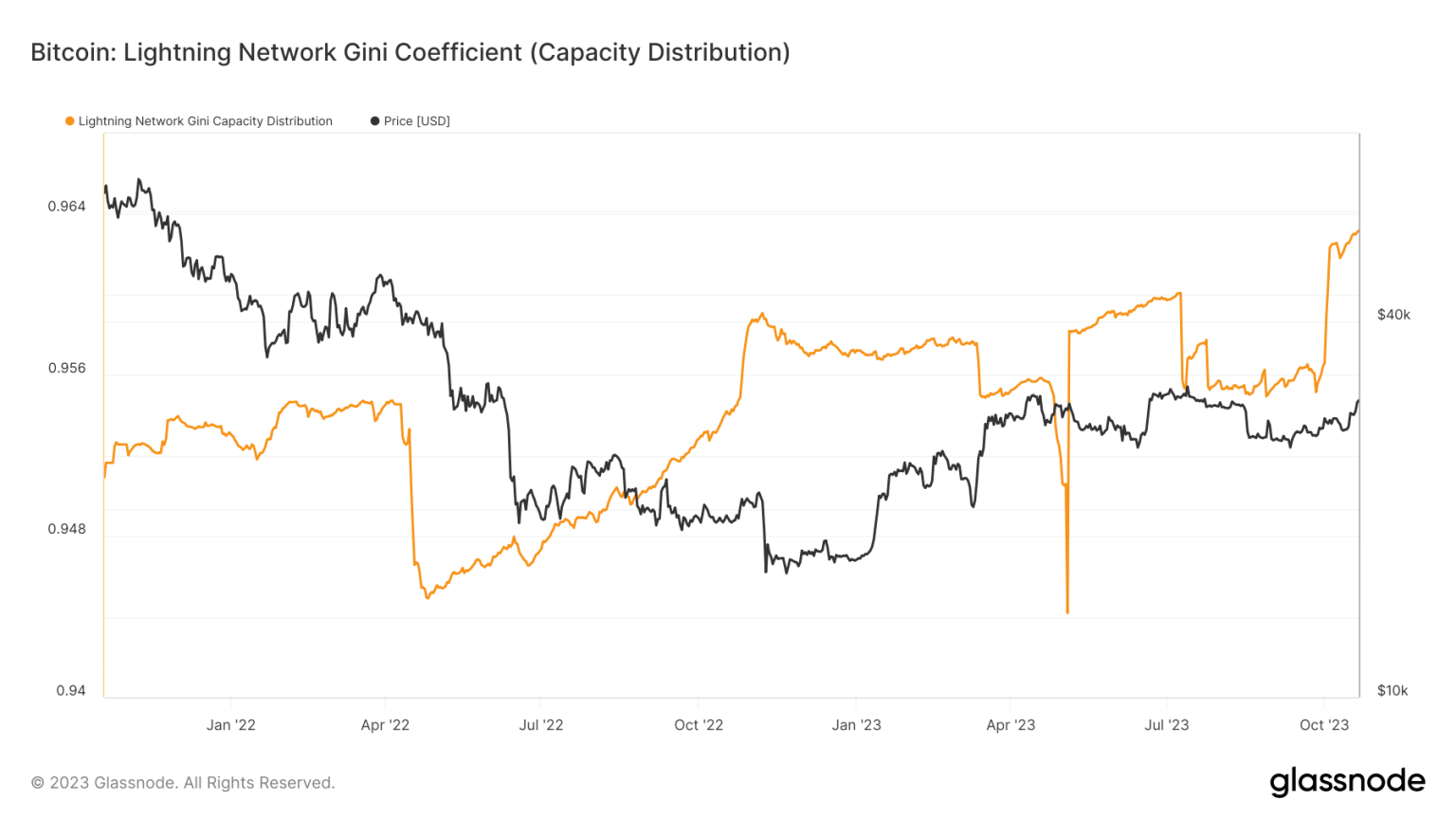 Is Ripple’s XRPL superior to Bitcoin’s Lightning Network?