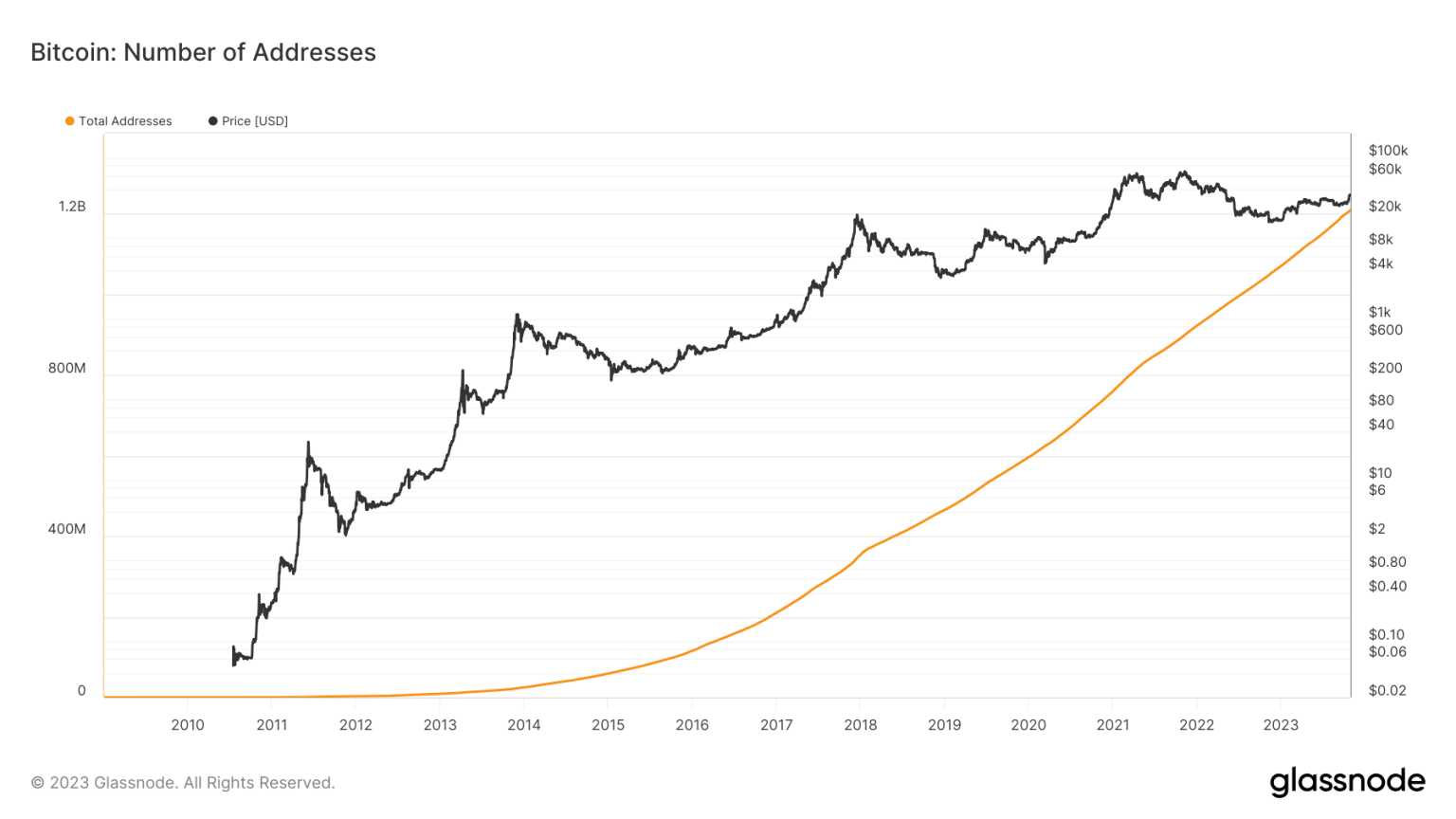 Bitcoin turns 15: Tracing the journey of the first cryptocurrency