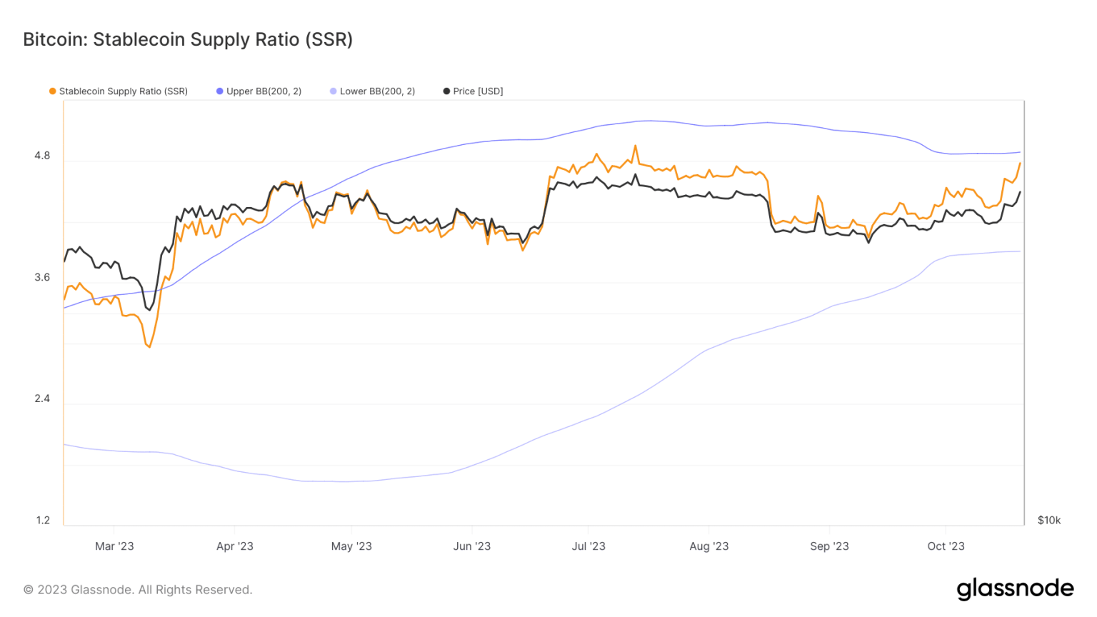 Stablecoins’ growing market cap is great for Bitcoin only if…