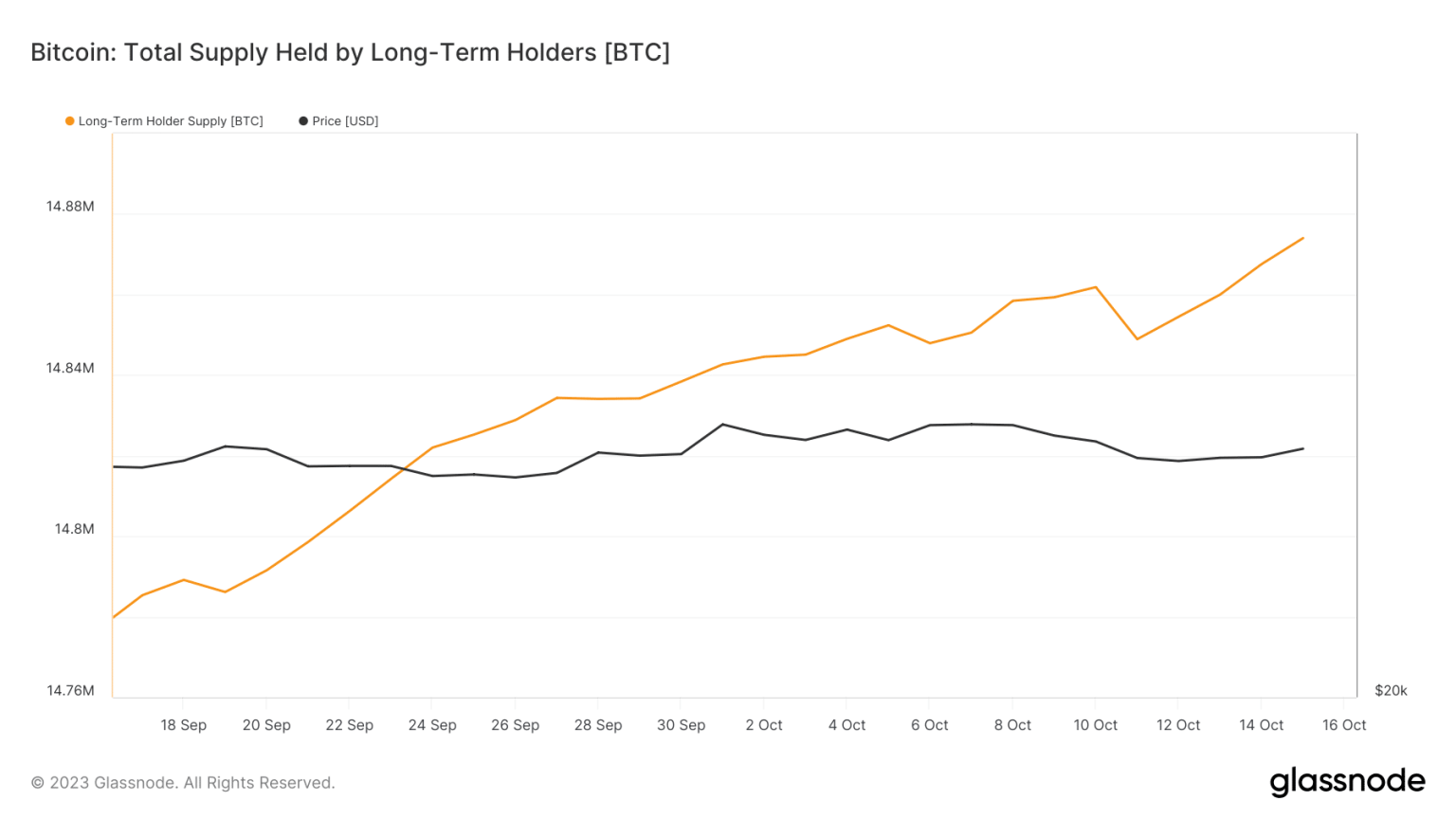 Bitcoin moves above $27k, but will it hold its ground?