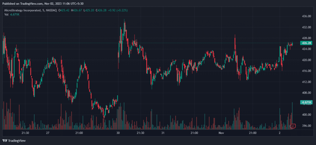 MicroStrategy buys more Bitcoin in October – what now?