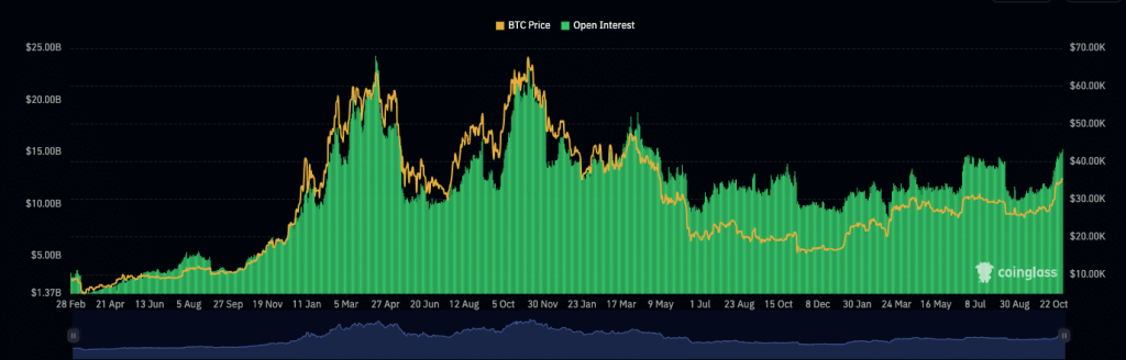 Bitcoin: Why FOMC’s decision means a strong November