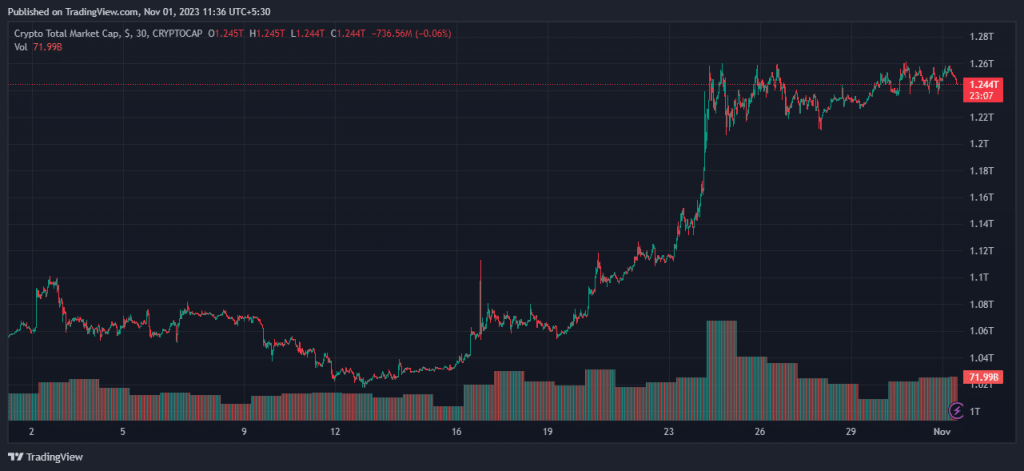 ‘Happy anniversary, Bitcoin,’ says Gary Gensler – draws ire