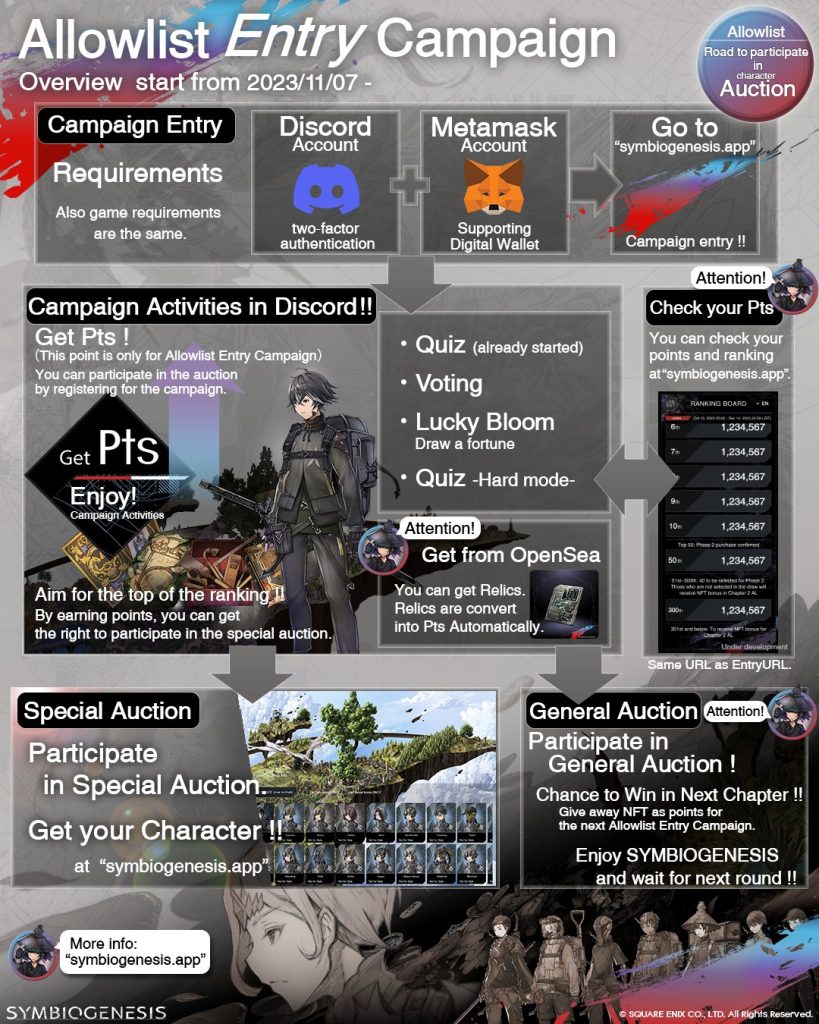 ‘Final Fantasy’ Maker Square Enix Reveals How to Get NFTs to Play ‘Symbiogenesis’