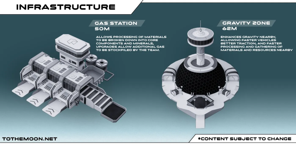TOTHEMOON announces Moon Infrastructure NFT minting to begin Nov. 16