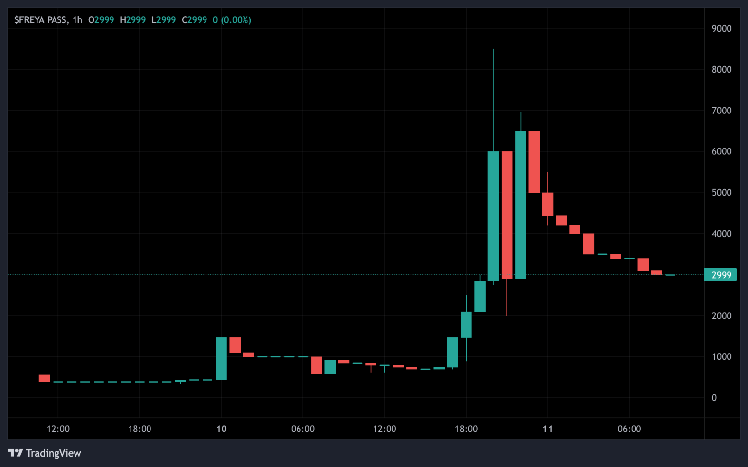 Cardano Founder Hoskinson’s Single Post Crashes This NFT by 76%