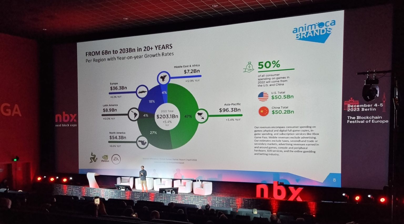 Animoca’s Yat Siu bullish on TON partnership as Bitcoin sets strong foundation for 2024