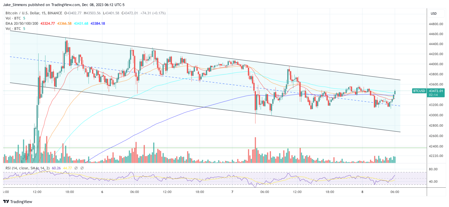 Buy Or Sell Now? Analyst Predicts Trend