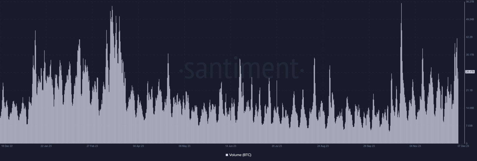 Is the altcoin season finally here?