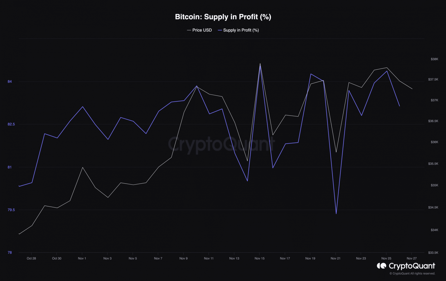 Will Bitcoin hit $45k? It’s up to the short-term holders