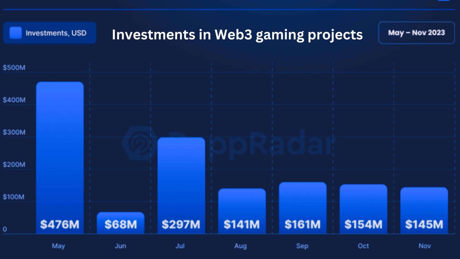 Web2 Studios to Spearhead Web3 Gaming Shift in 2024