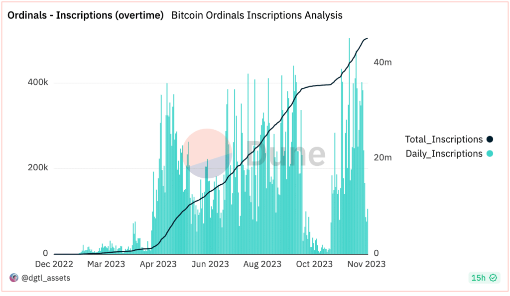 Bitcoin: What rising outflows mean for BTC prices