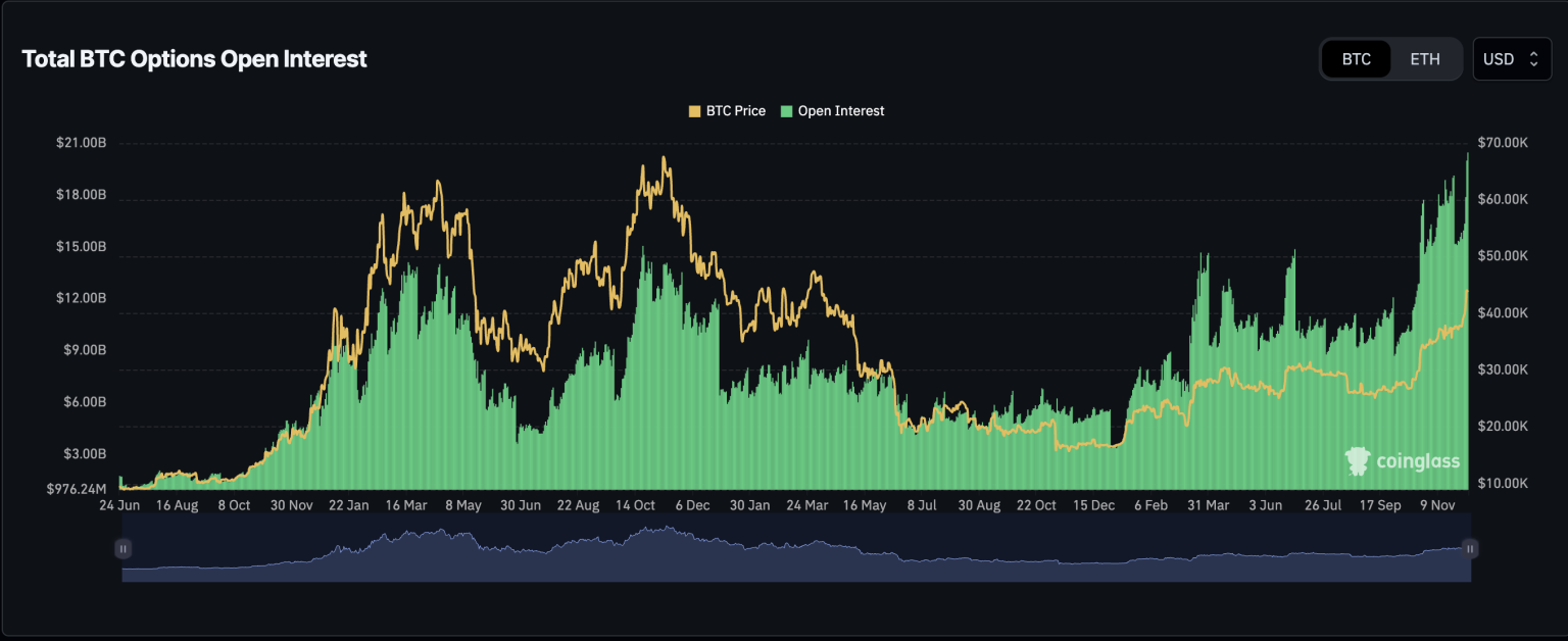Bitcoin options surge to all-time high as price briefly tops $44,000