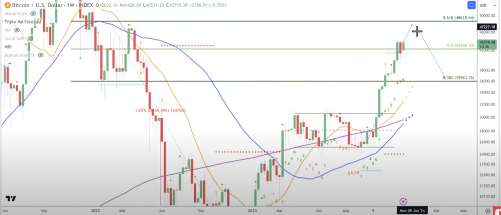 ‘Unprecedented’ Bitcoin Run About To Come to an End, Predicts Trader Tone Vays – Here’s His Timeline ‘Unprecedented’ Bitcoin Run About To Come to an End, Predicts Trader Tone Vays – Here’s His Timeline