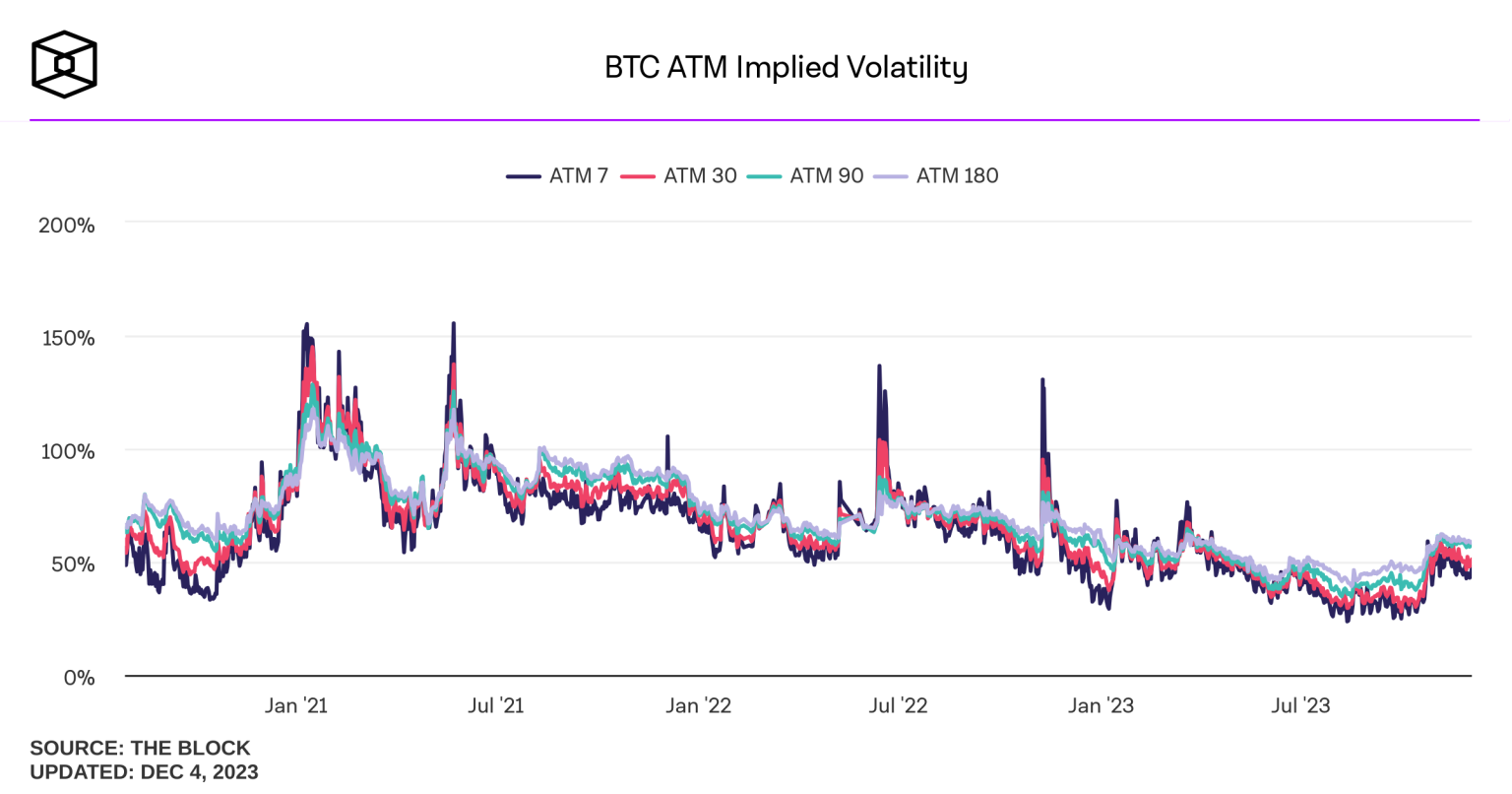Bitcoin’s rally causes a split in trader behavior
