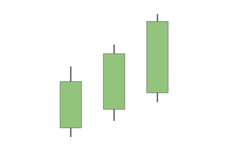 What is It & How to Trade With It?