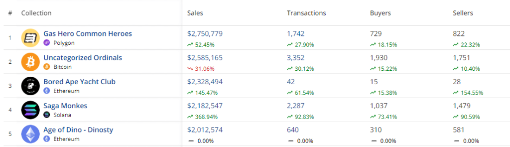 Top NFT News Today – 11 January, 2024