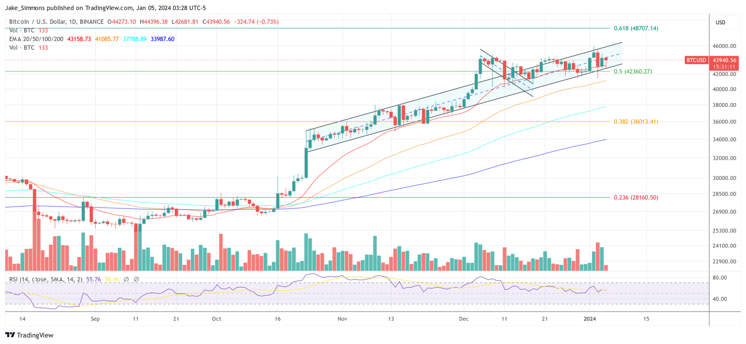These Events Will Create A Bitcoin Crash In March: Arthur Hayes