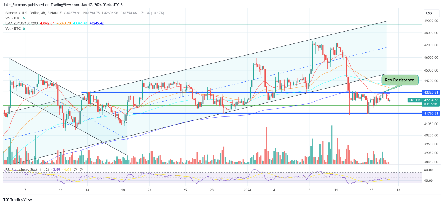 Bitcoin Has A New Prime Trading Hour