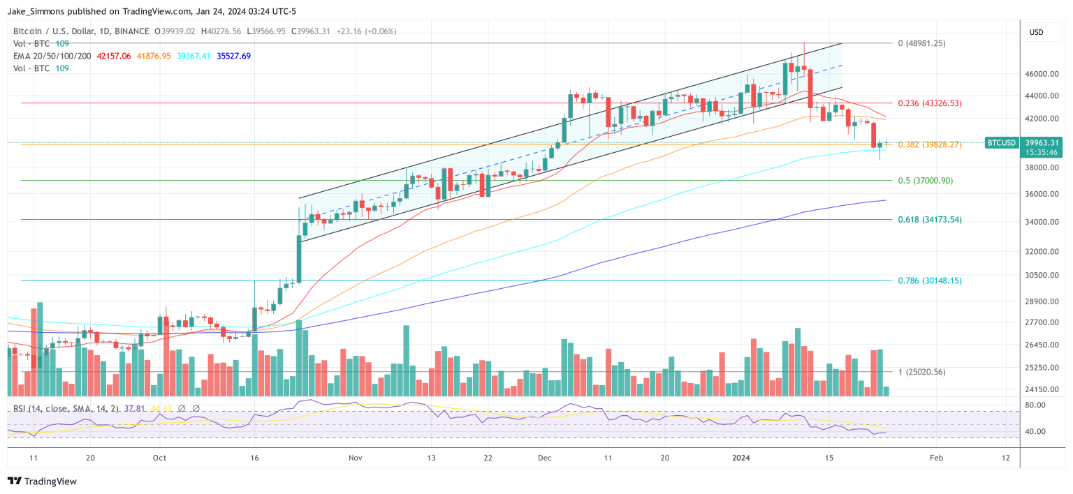 Real Reasons For Bitcoin Crash Revealed, Not GBTC