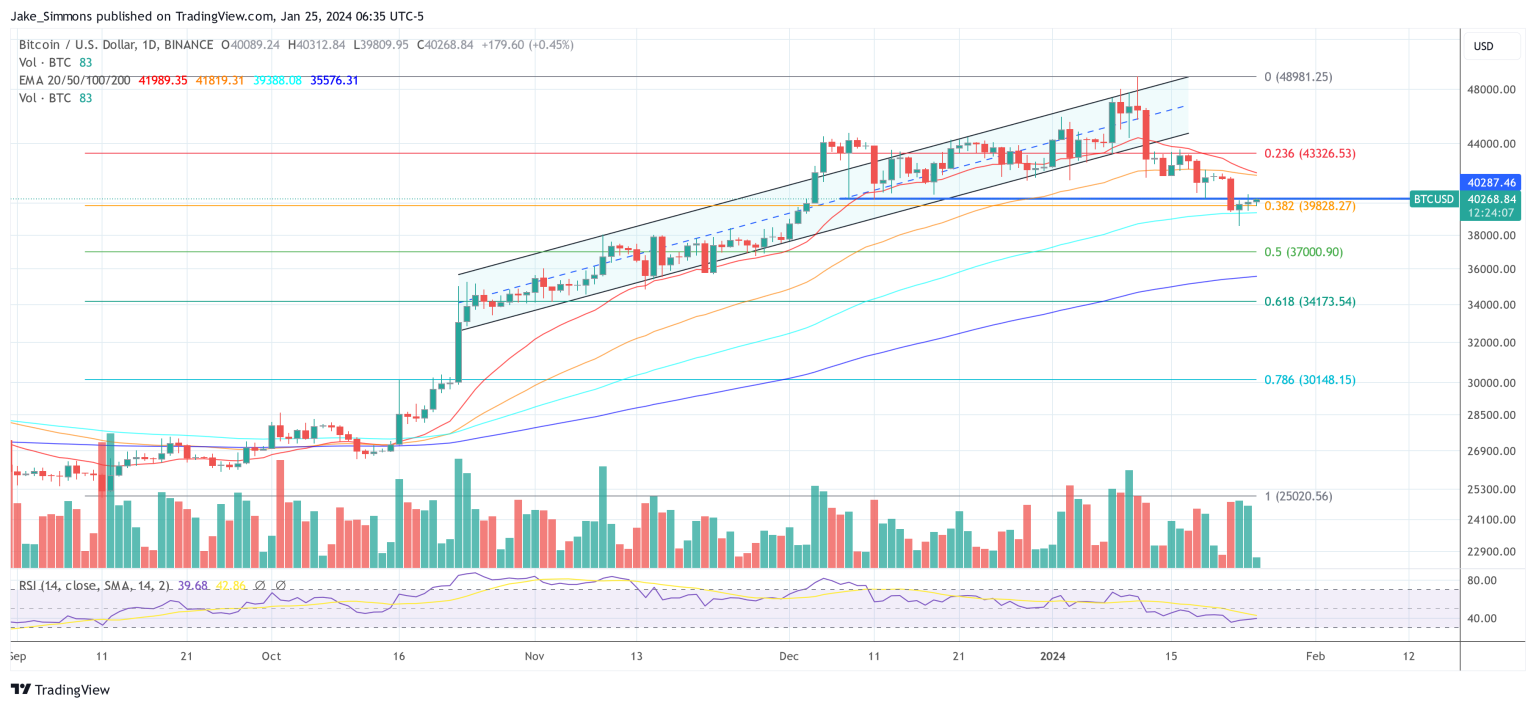 Bitcoin Attracts Millions In Chinese Capital Despite Ban: Report