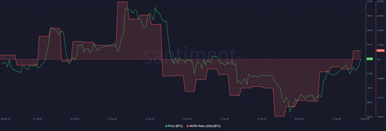 Should Bitcoin holders be cautious of GBTC outflows