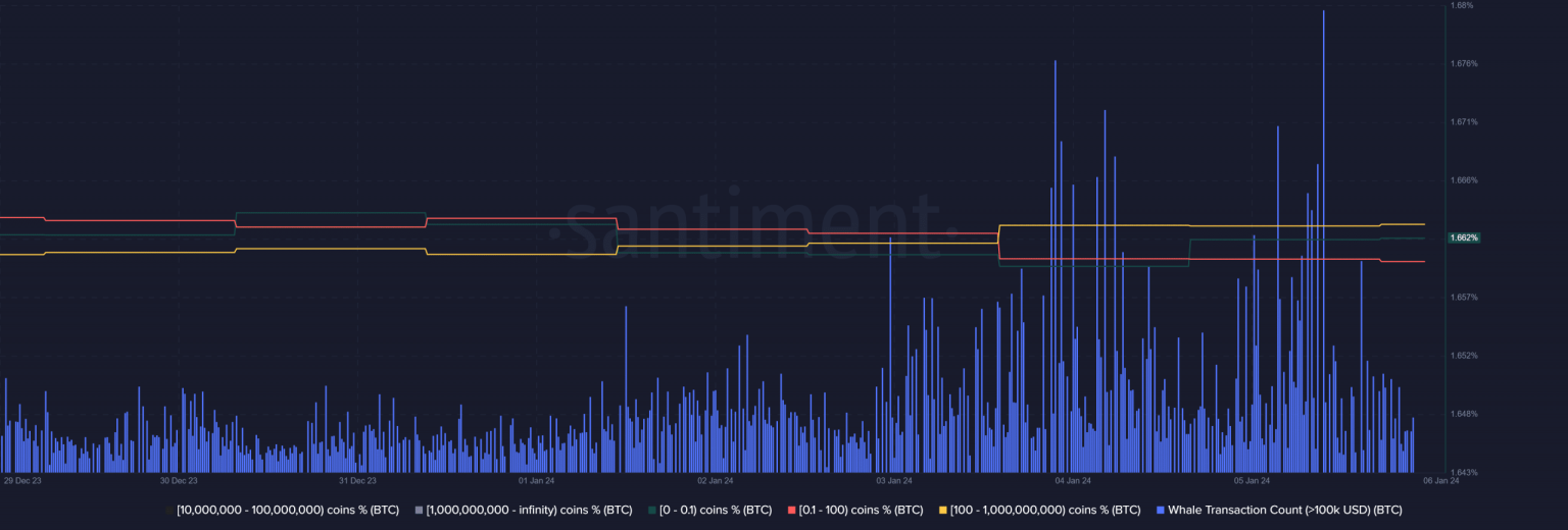 Bitcoin: Are the bulls back on track after BTC price crash