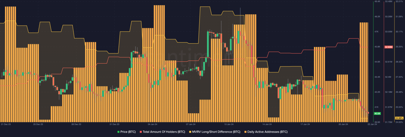 Bitcoin: Miner fees decline as bears take this next step